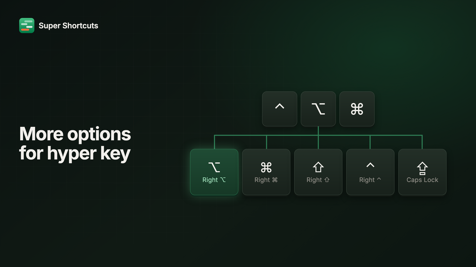 Five keyboard keycaps - Right Option, Right Command, Right Shift, Right Control and Caps Lock - feeding into a single Control-Option-Command chord, with Right Option lit as the new default.