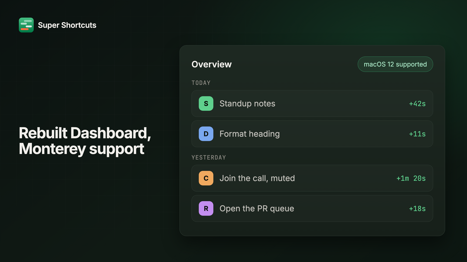 A dashboard activity feed grouped by day, each row showing a workflow and the time it earned back, next to a macOS 12 support badge.